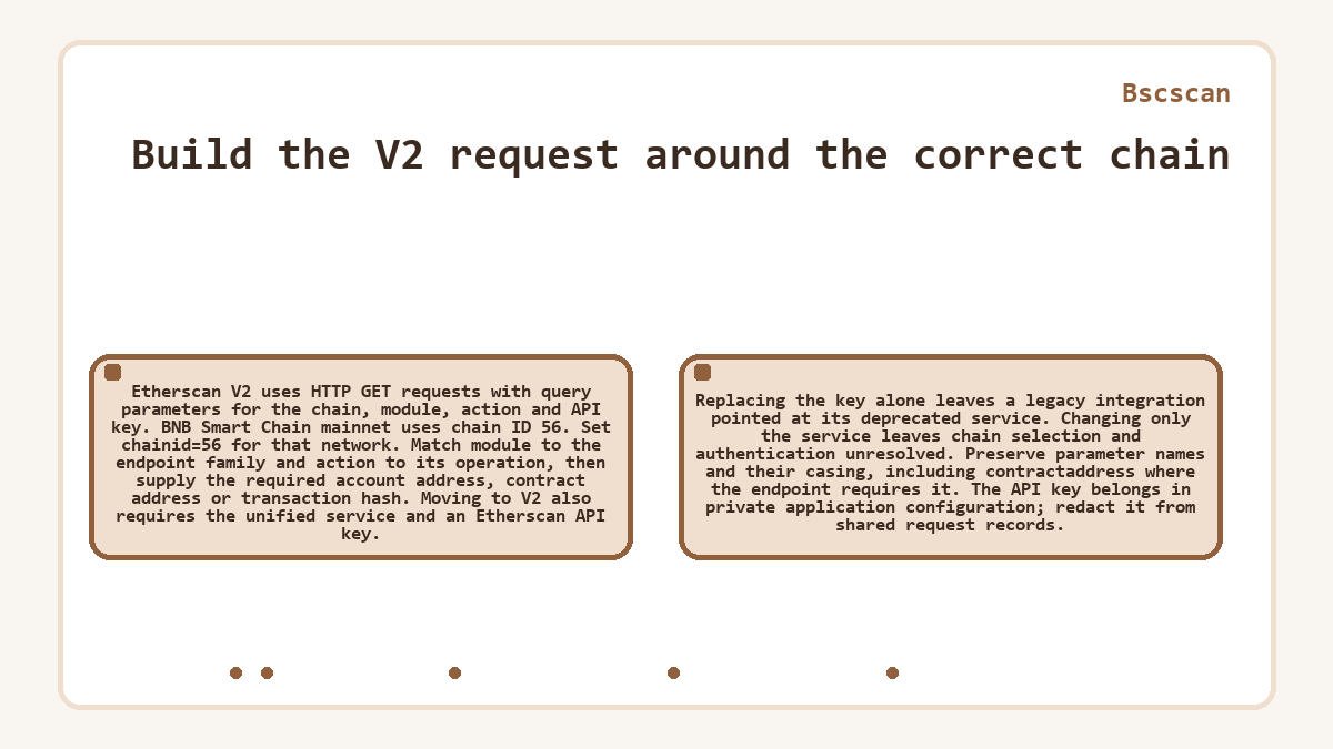Graphic: Build the V2 request around the correct chain (Bscscan)